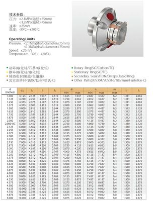 KCD Olympia double cartridge mechanical seal