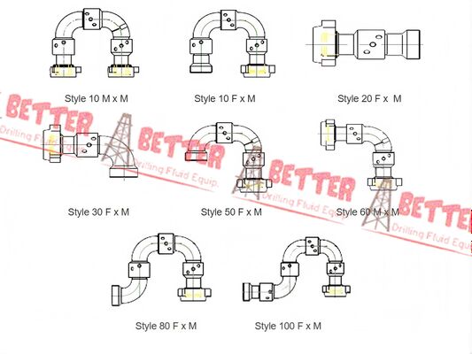Swivel Joint, Style 30, 2" 1502 MxF, 15000 psi STD Service